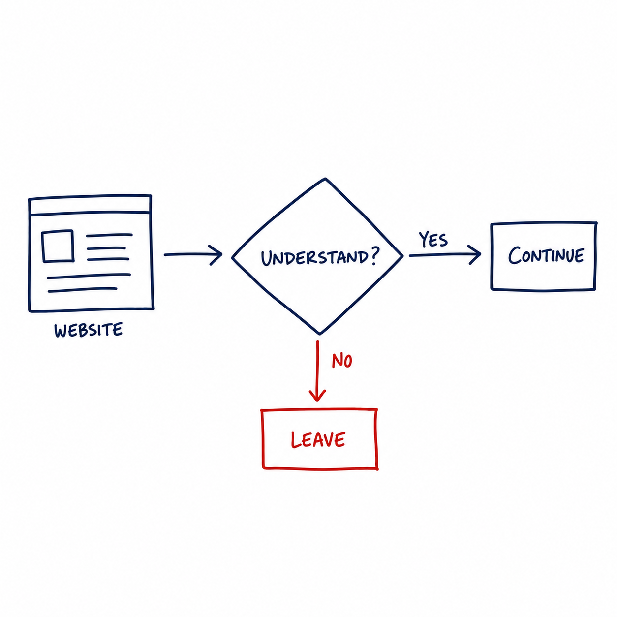 7-minute-audit-message