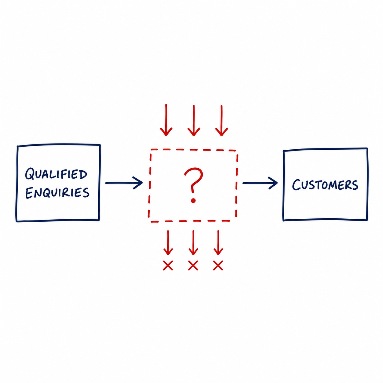 7-minute-audit-revenue