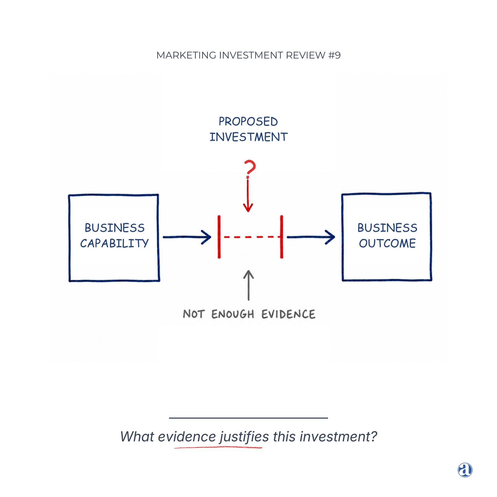 Should Engineering Companies Invest in SEO First