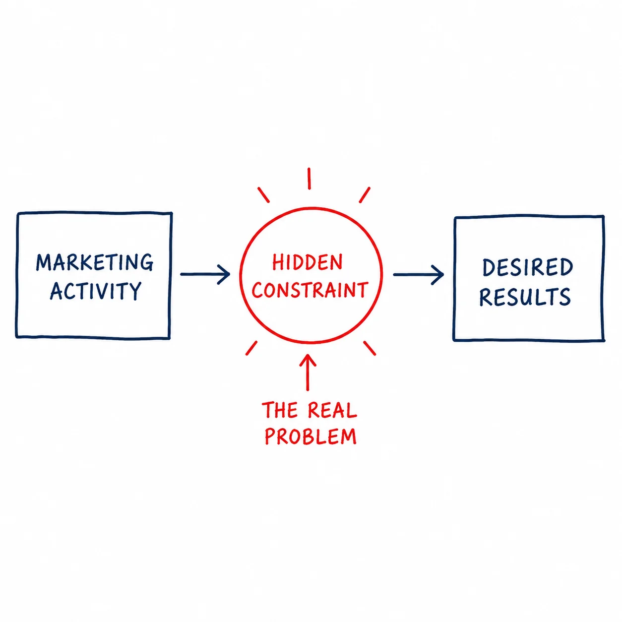 about-aidasinc-strategic-marketing-diagnosis-businesses