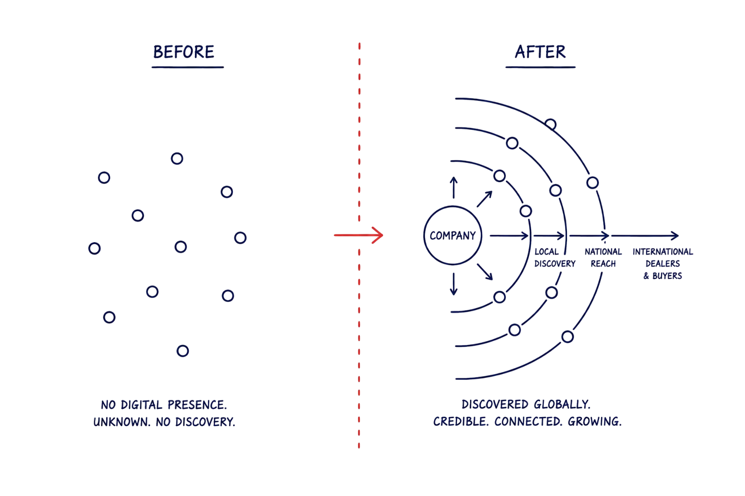 digital-marketing-case-studies-evidence-of-different-businesses-industrial