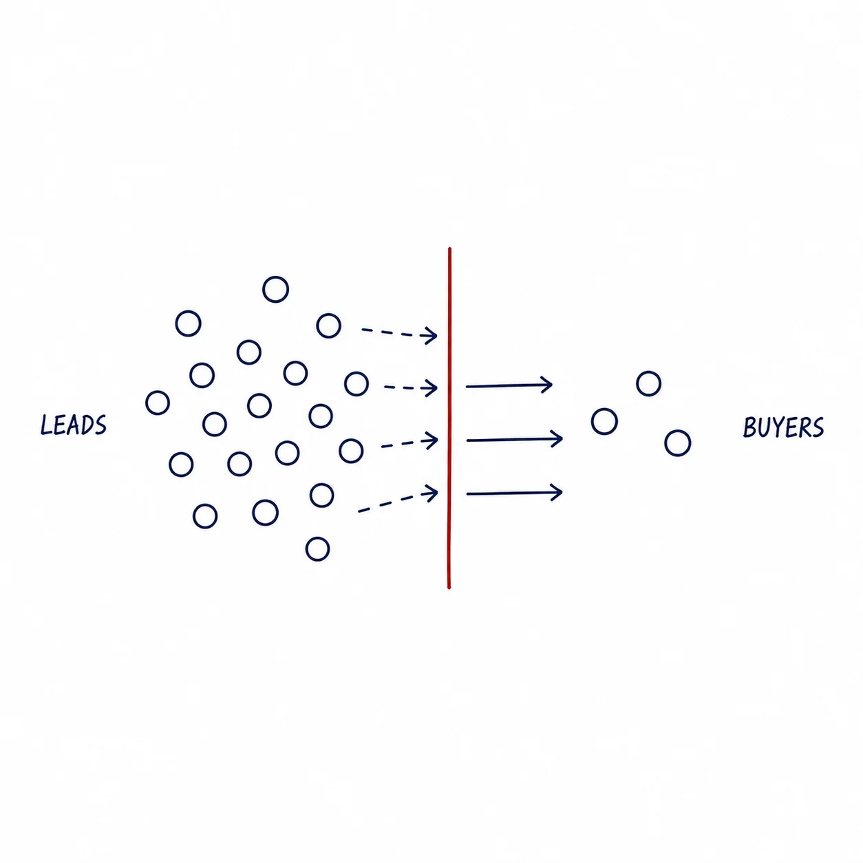 digital-marketing-case-studies-evidence-of-different-businesses-realty