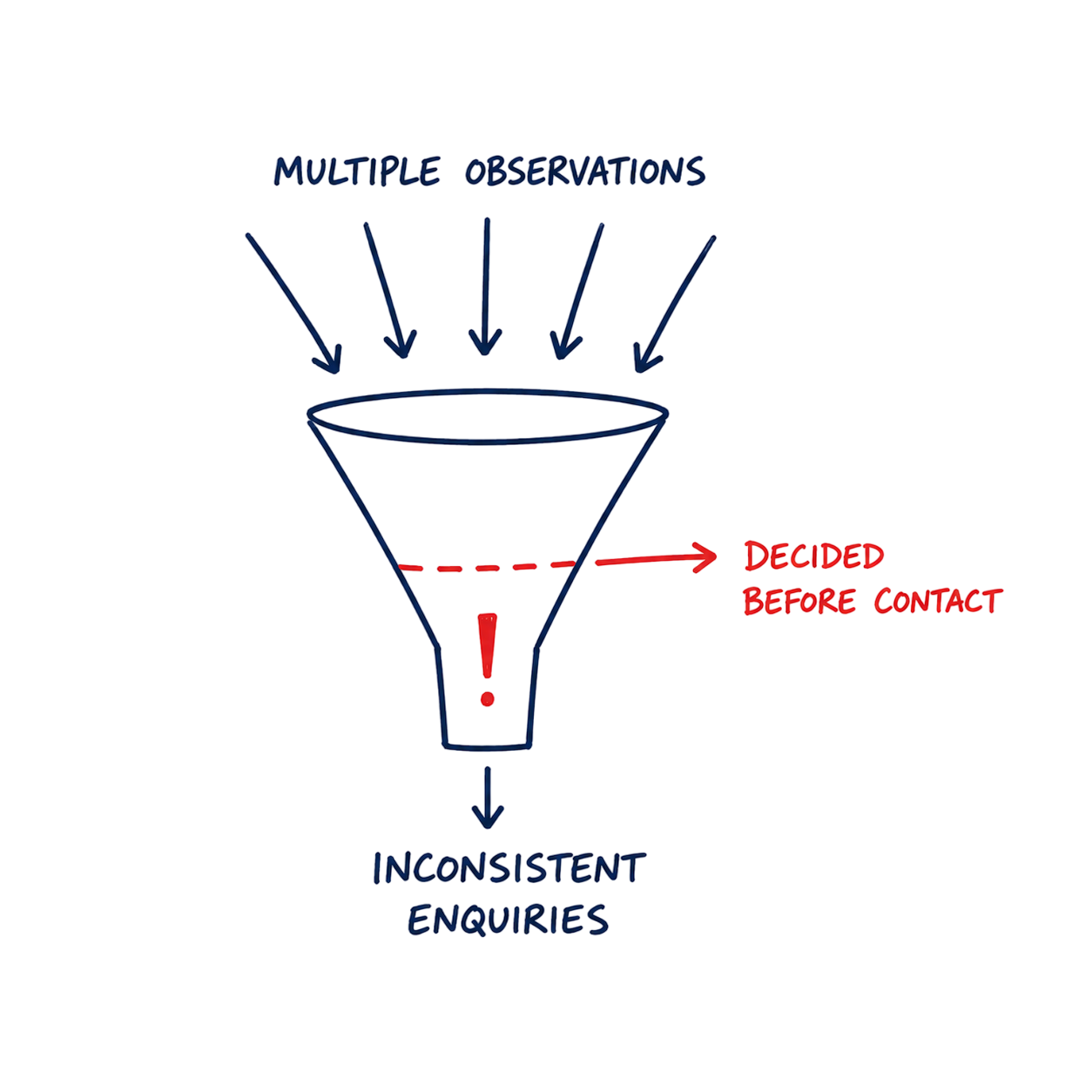 digital-marketing-for-architects-strategic-diagnosis-industry-observations