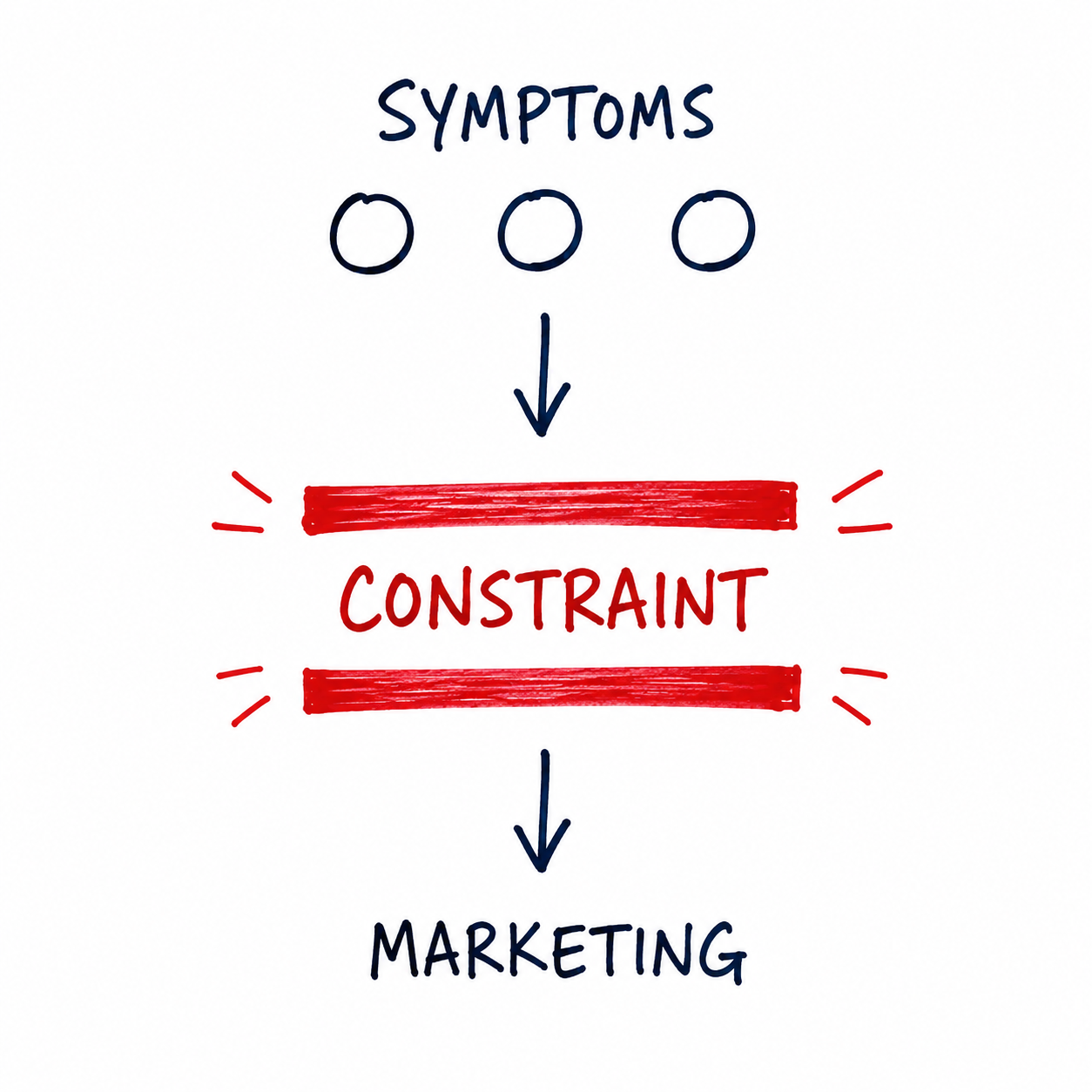 Online marketing services create the greatest value after identifying the Digital Authority Gap limiting buyer confidence.
