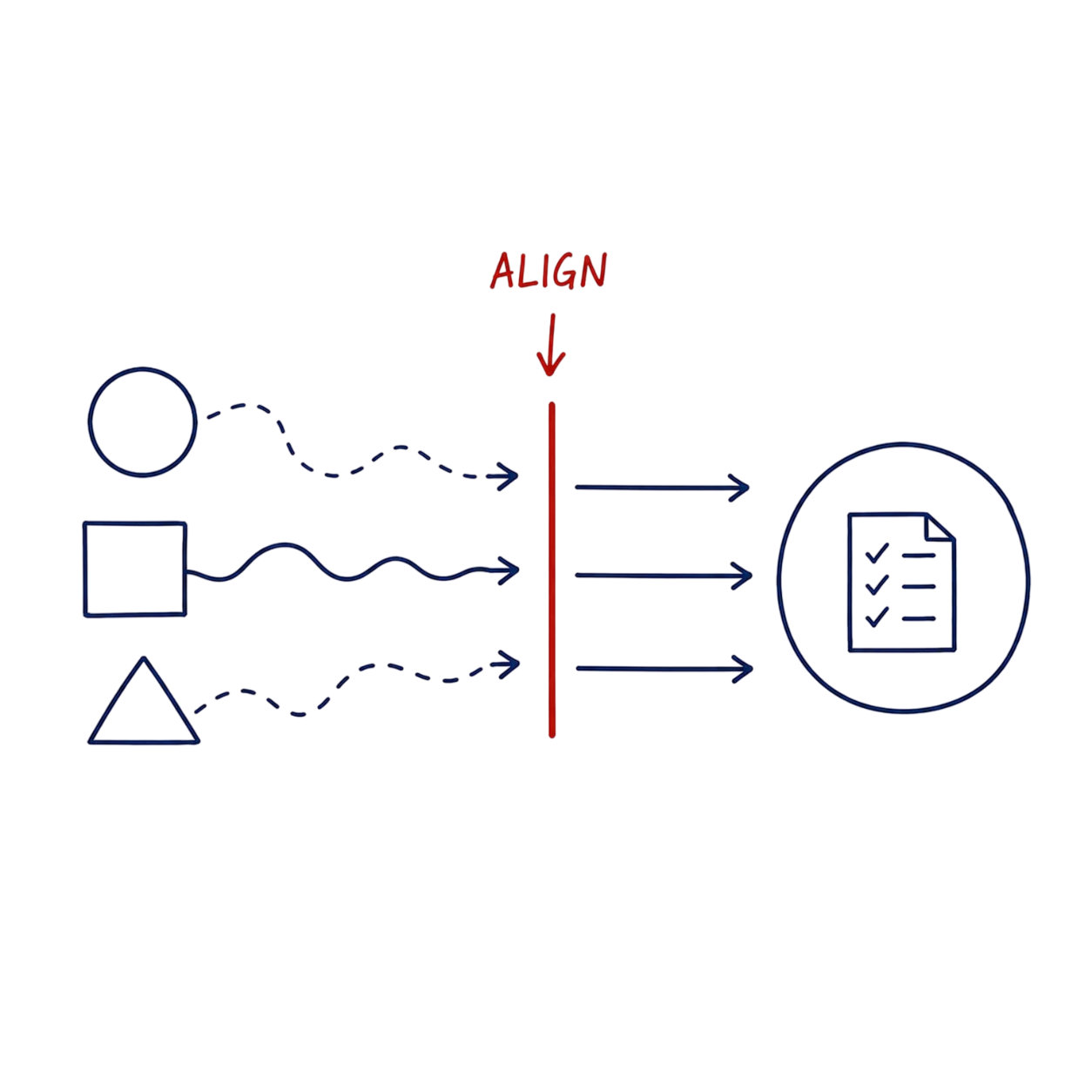 strategic-marketing-services-alignment-before-implementation
