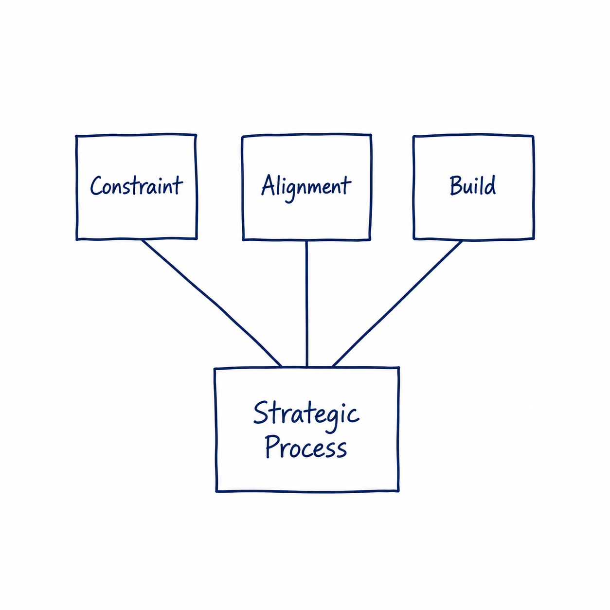 strategic-marketing-services-diagnosis-before-implementation