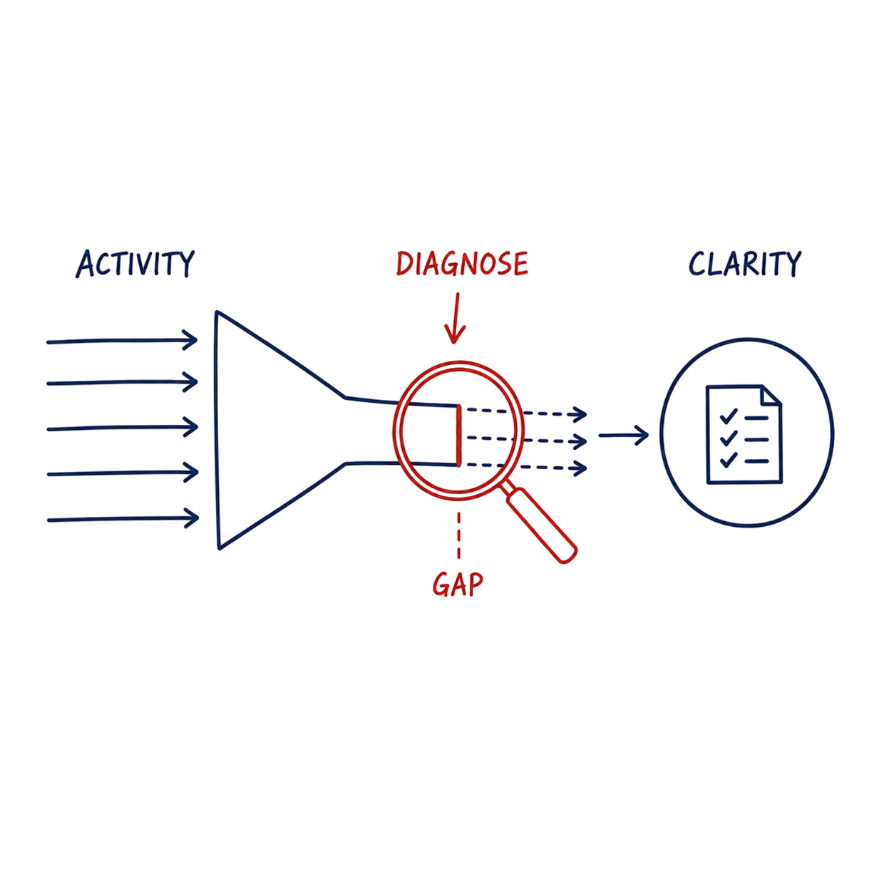 strategic-marketing-services-diagnosis-step1-before-implementation