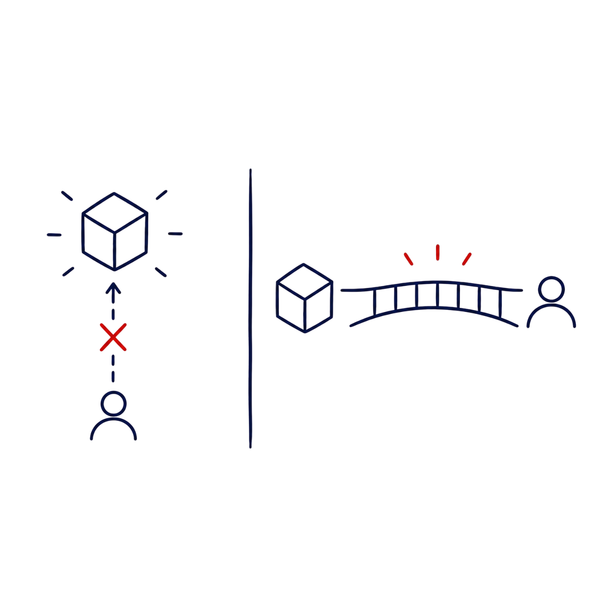 Simple diagram showing how digital marketing strategy helps transform expertise into buyer recognition through stronger digital authority.